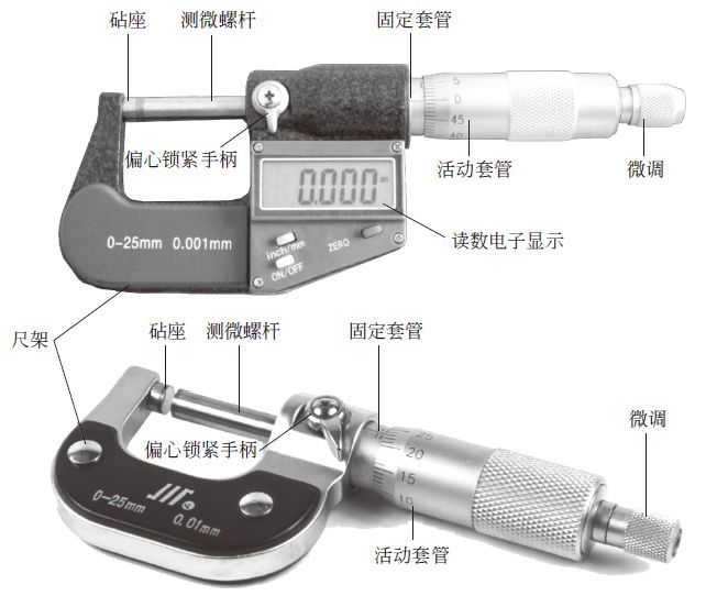 游标卡尺、百分表、外径千分尺的读数方法与注意事项