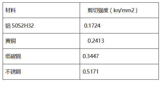 3分钟让你学会冲床吨位的计算公式