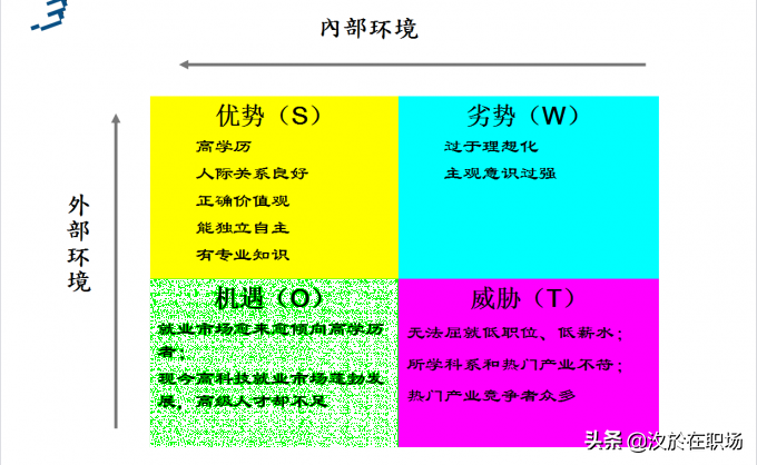 如何做个人职业规划？