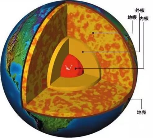 地球为啥有大气层？不只是引力大，还因为藏在地下的它在起作用