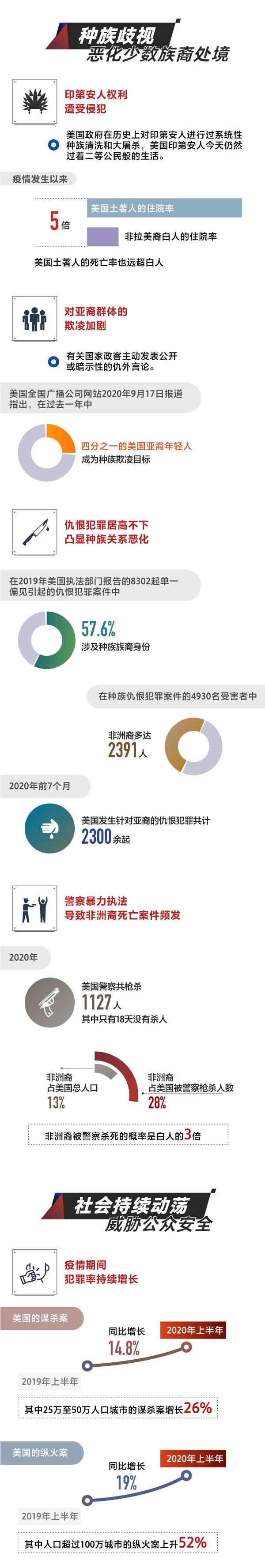 图解：一图揭开美国“人权教师爷”的伪善面目