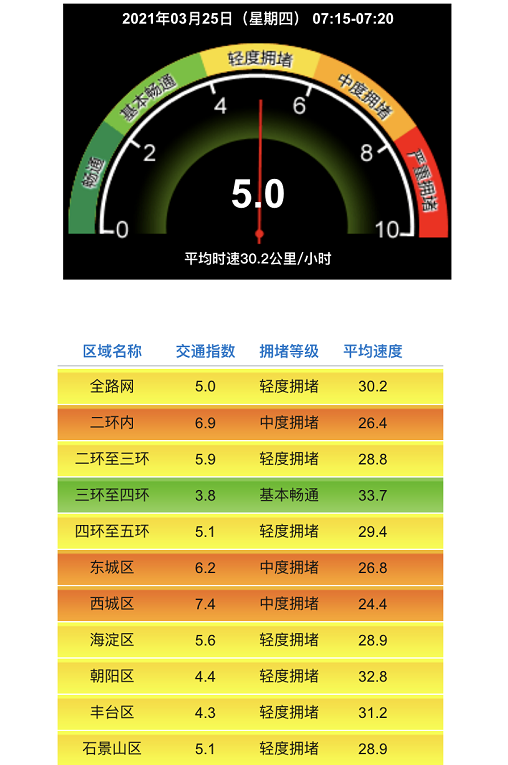 今天最高气温22℃ 未来一周北京大部花粉浓度极高