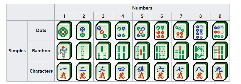 过年打麻将，只要掌握这点概率学原理，你能多胡好几盘