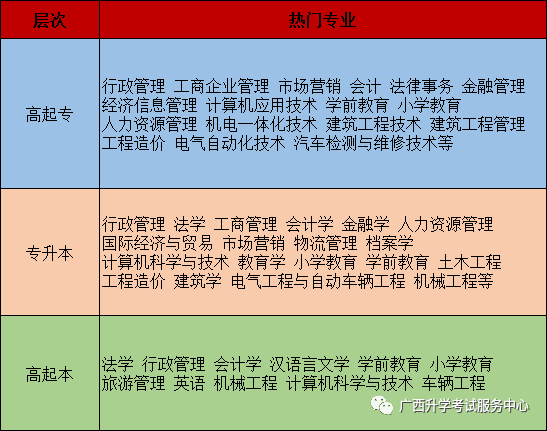 国民教育系列学历是什么意思？什么才是国家承认的学历？