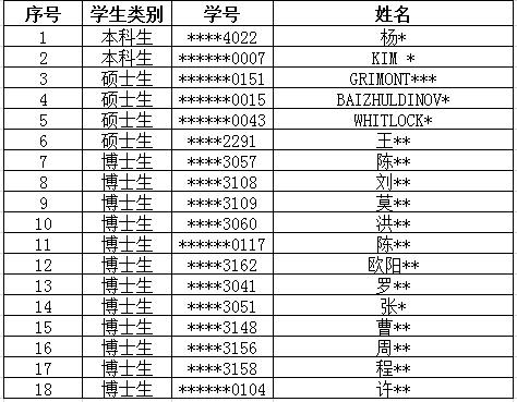 人大法学院12名博士生因超期未注册被退学