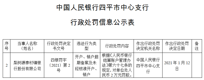  梨树源泰村镇银行长春违法被罚 大股东为延边农商行