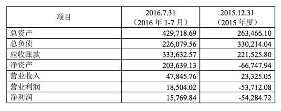 独家:趣店集团将于近期提交赴美IPO申请