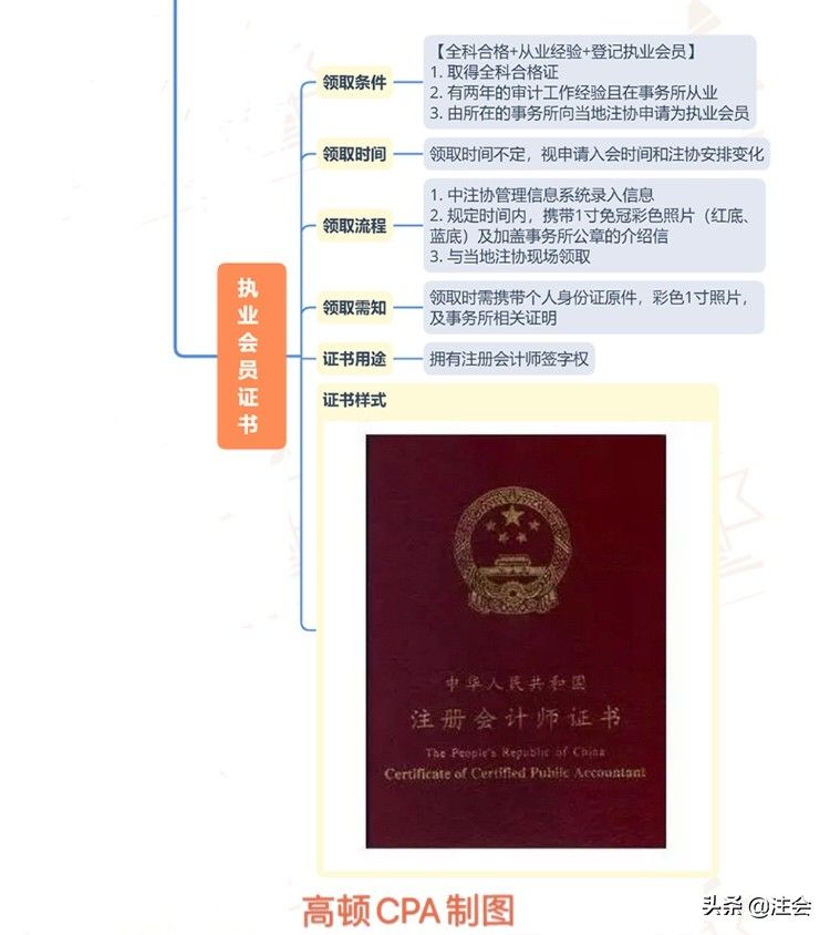 注册会计师到底是什么考试呢?考生需要经过哪些流程?